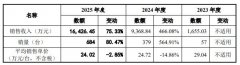 前、成立昔时或成立后一年内便取焦点医疗开展